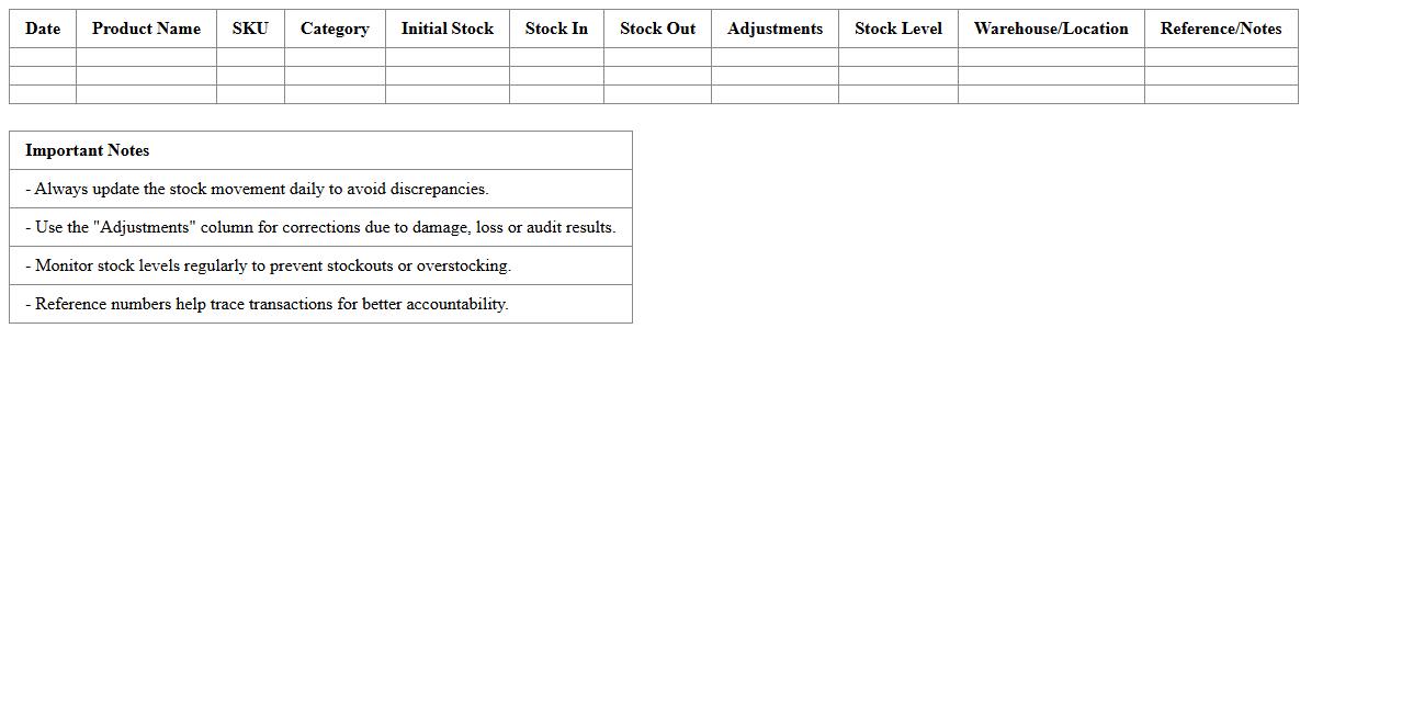 Product Movement and Stock Levels Excel
