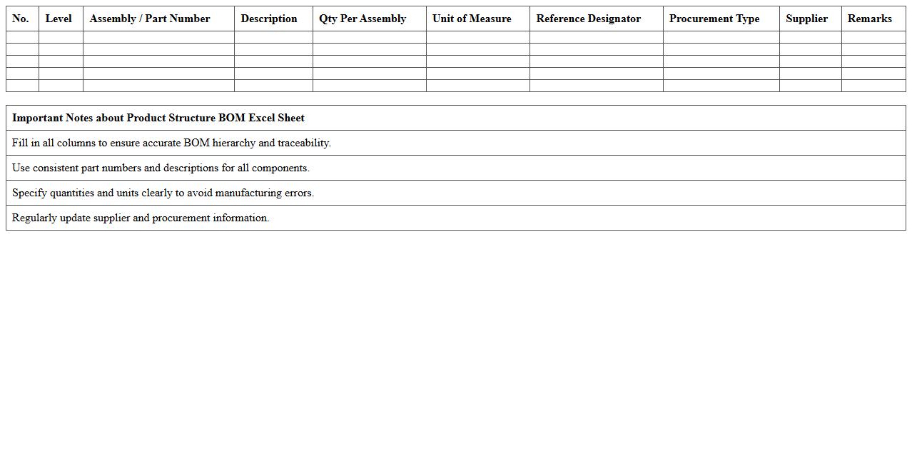 Product Structure BOM Excel Sheet