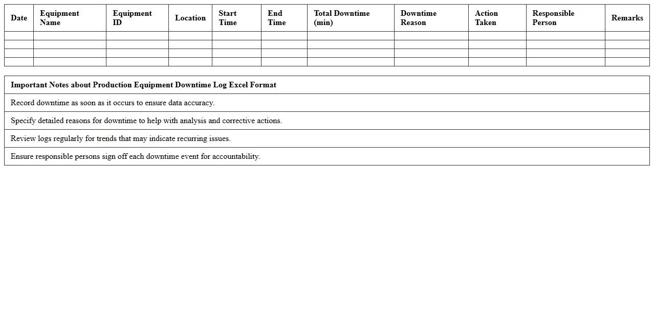 Production Equipment Downtime Log Excel Format