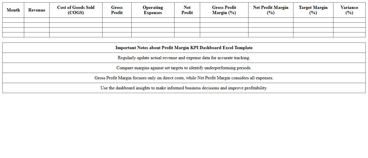 Profit Margin KPI Dashboard Excel Template