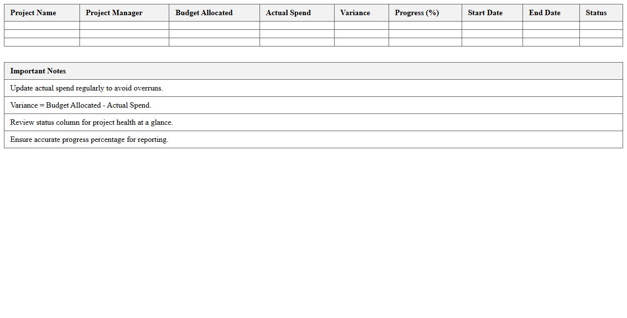 Project Manager Construction Budget Dashboard