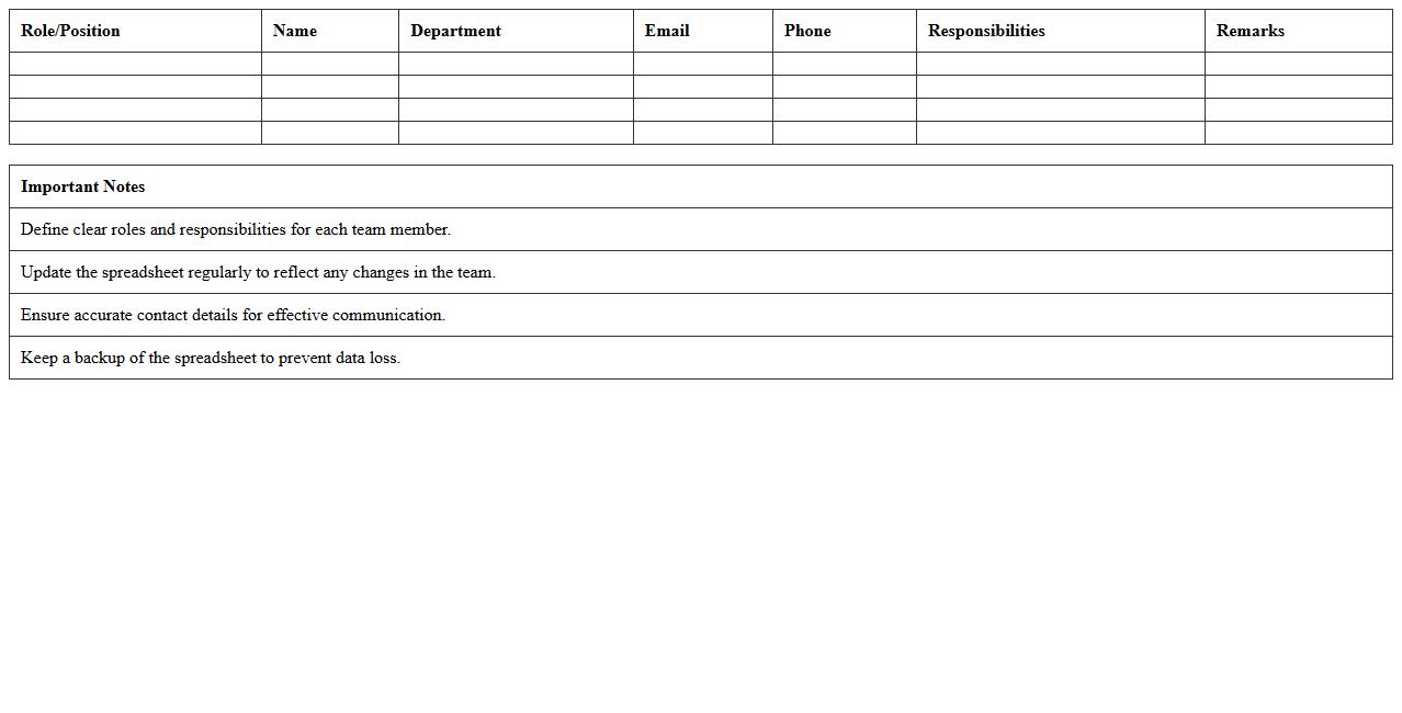 Project Team Org Structure Excel Spreadsheet