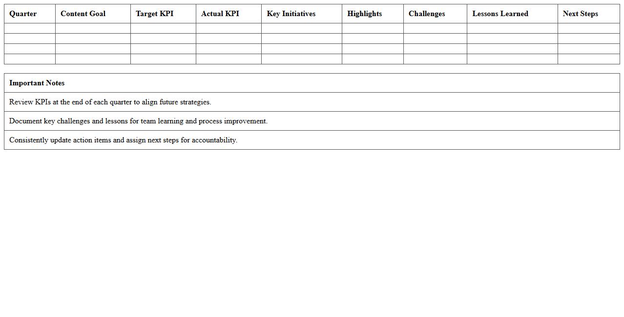 Quarterly Content Strategy Performance Review Excel