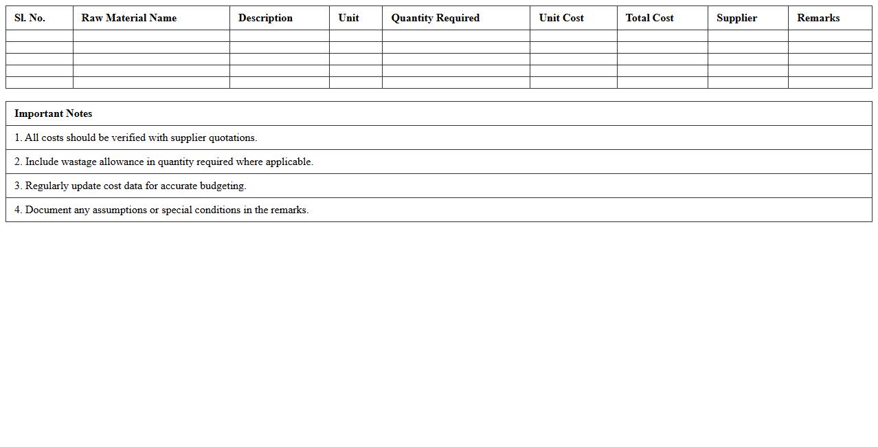 Raw Materials Cost Calculation Sheet