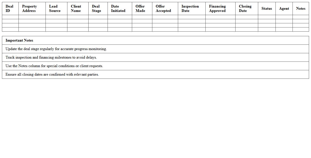 Real Estate Deal Progress Monitoring Spreadsheet