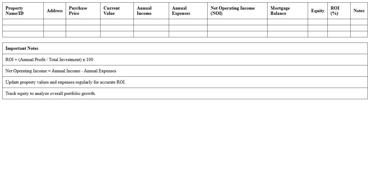 Real Estate Portfolio ROI Tracking Template
