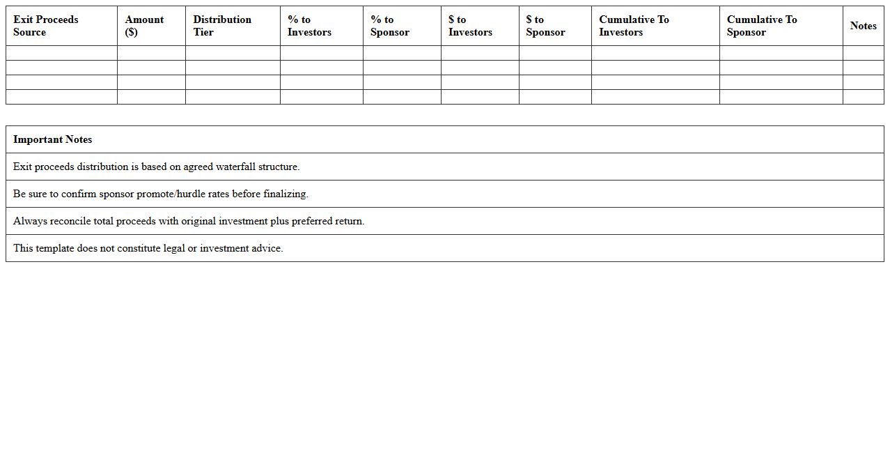 Real Estate Syndication Exit Proceeds Distribution Template