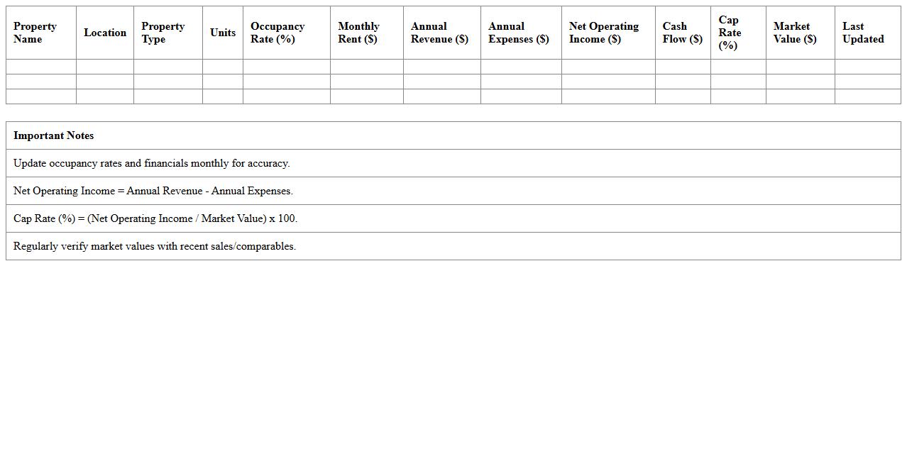 Residential Portfolio Performance Dashboard