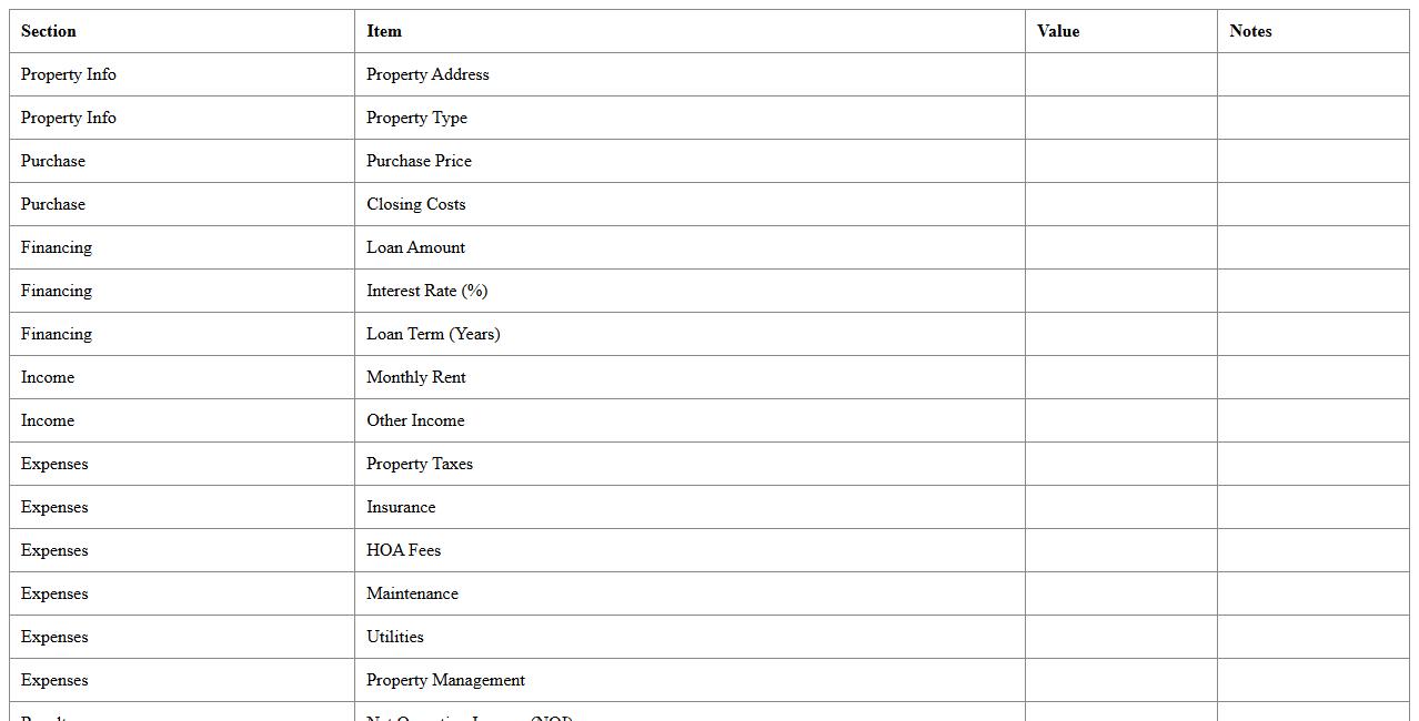 Residential Property Investment Analysis Spreadsheet