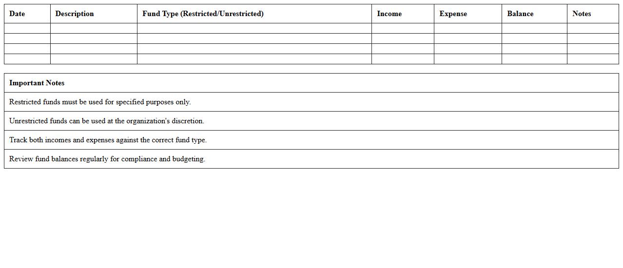 Restricted vs. Unrestricted Funds Tracking Excel Template