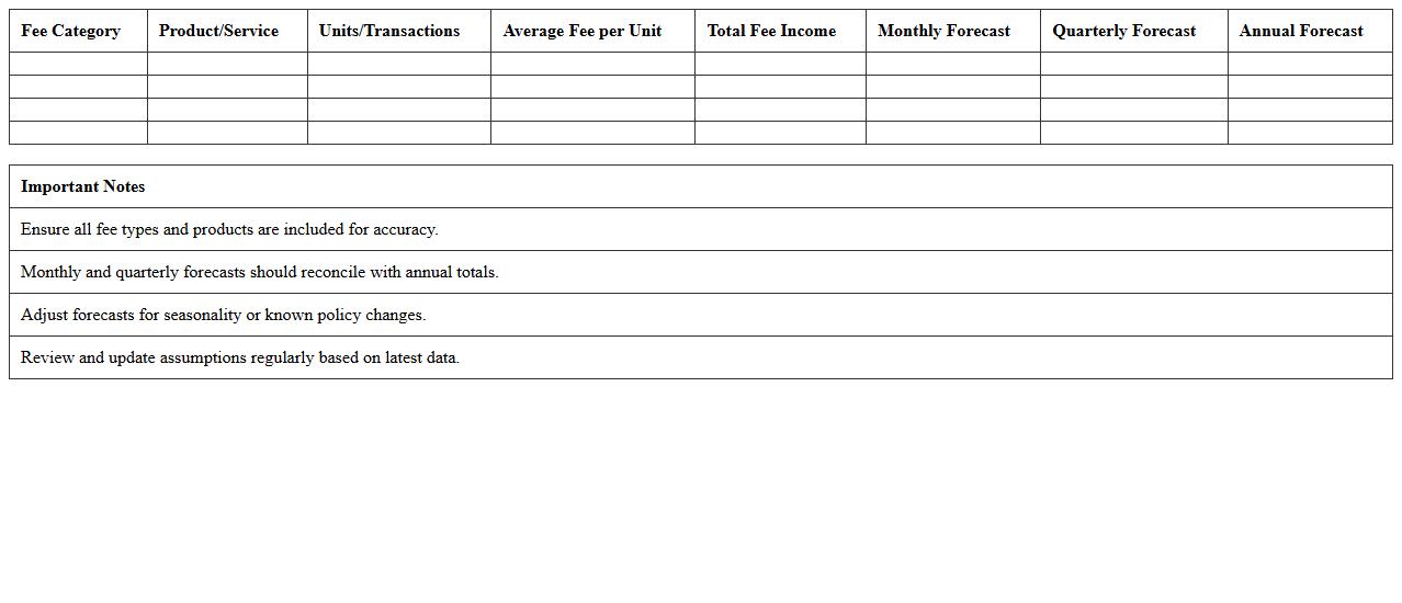 Retail Banking Fee Income Forecast Sheet