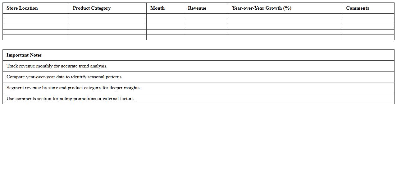 Retail Chain Revenue Trend Analysis Template
