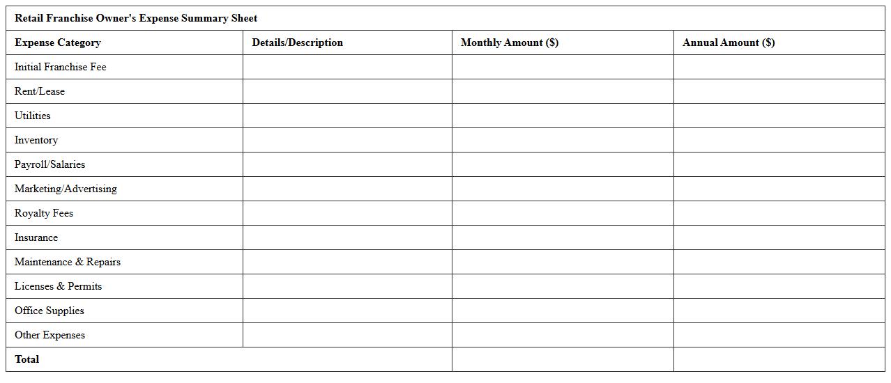 Retail Franchise Owner’s Expense Summary Sheet