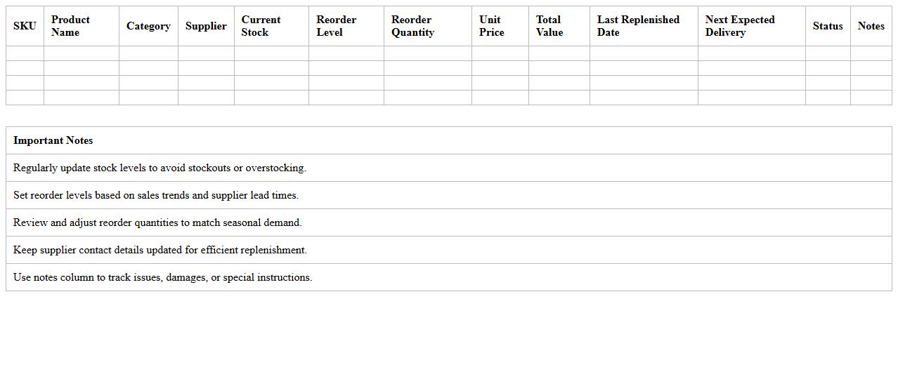 Retail Inventory Replenishment Tracker Excel