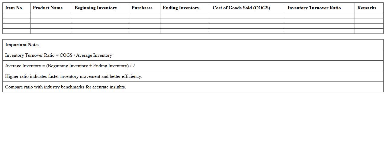 Retail Inventory Turnover Ratio Excel Calculator