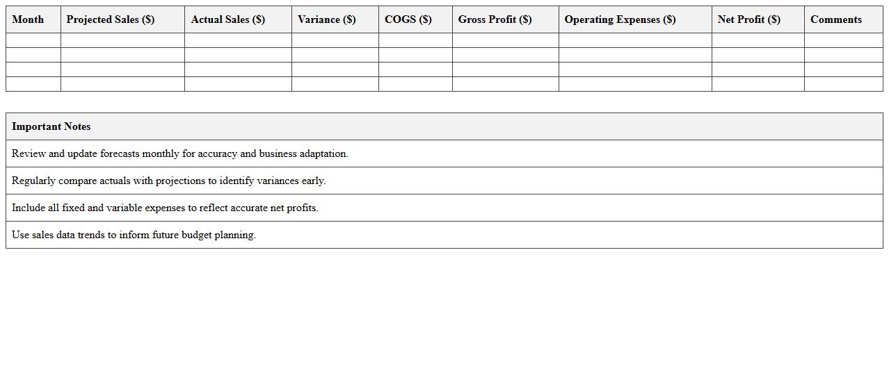 Retail Revenue Forecasting and Budget Planner