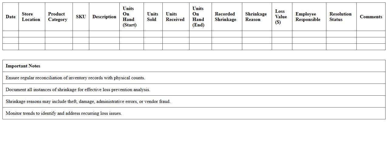Retail Shrinkage and Loss Prevention Tracker Excel Template