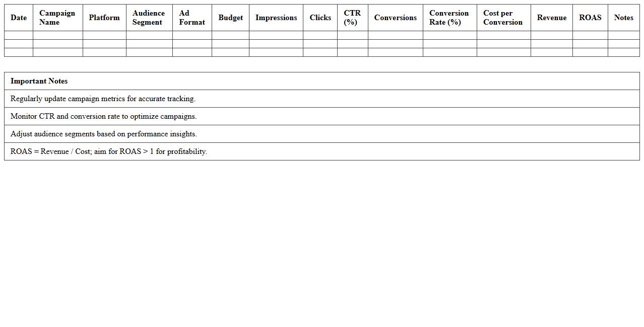 Retargeting Campaign Results Tracker