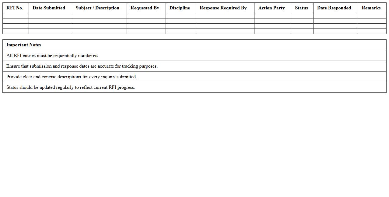 RFI Summary and History Record Sheet