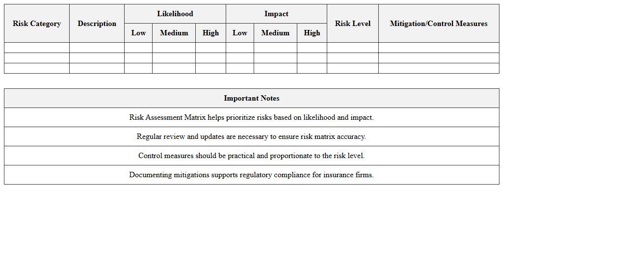 Risk Assessment Matrix for Insurance Firms