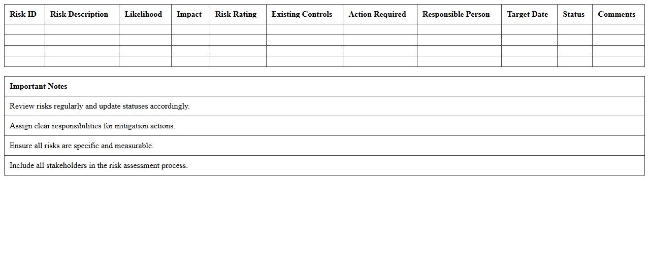 Risk Assessment Register for Community Initiatives