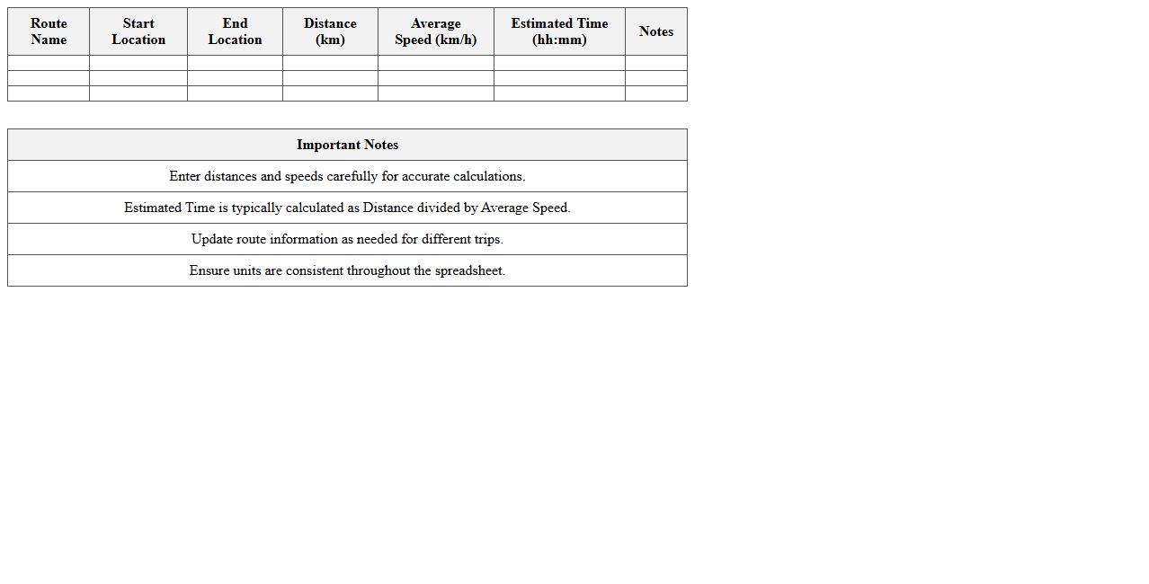 Route Time and Distance Calculator Excel Spreadsheet