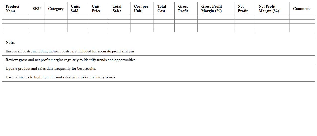 Sales and Profit Analysis Template for Retailers