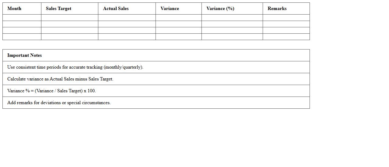 Sales Target vs. Actual Tracker Template