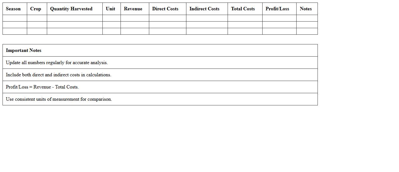 Seasonal Harvest Profit and Loss Statement Template