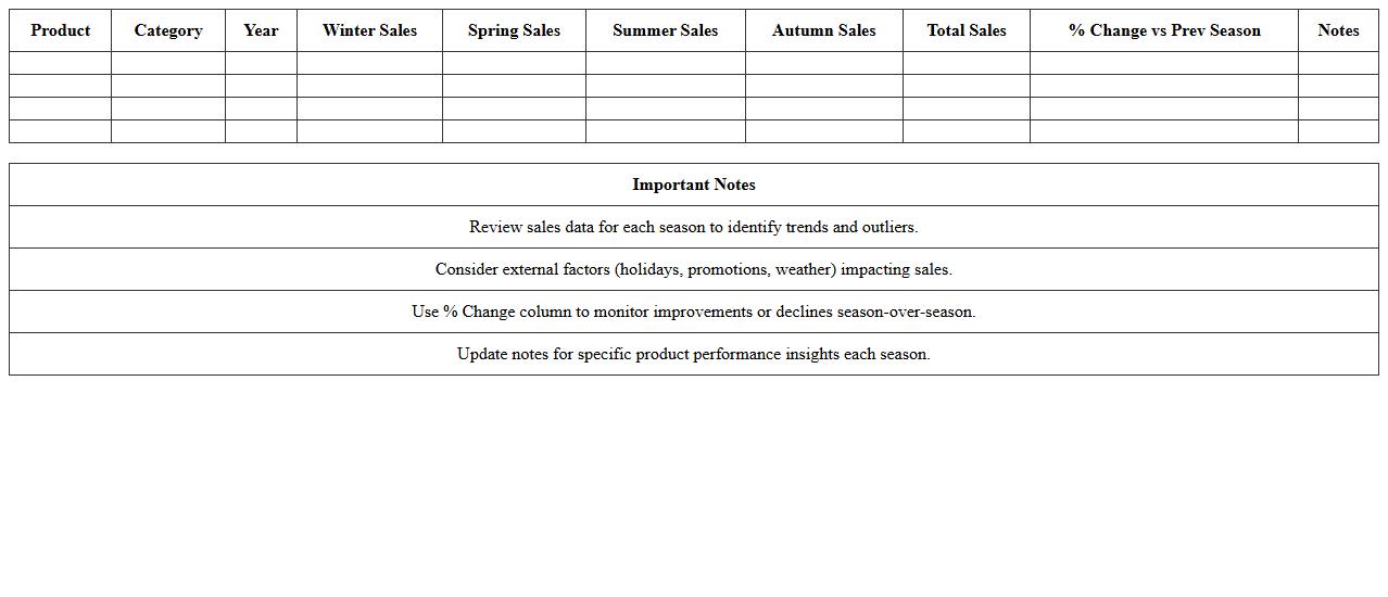 Seasonal Sales Trends Analysis Template