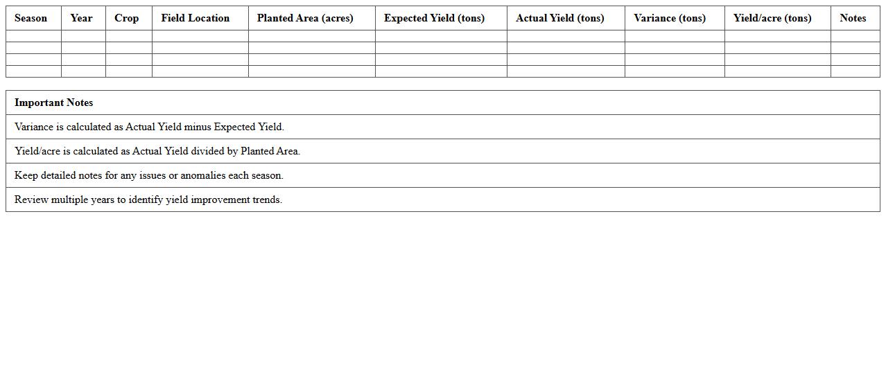 Seasonal Yield Evaluation Excel Spreadsheet