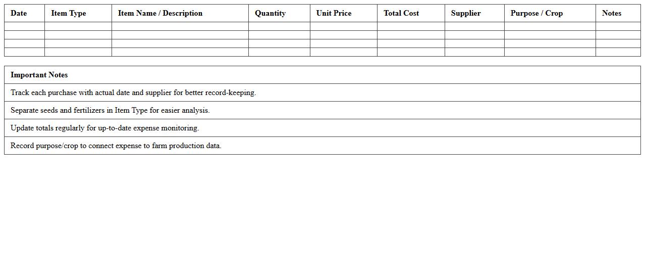 Seed and Fertilizer Expense Tracker for Small Farms (Excel)
