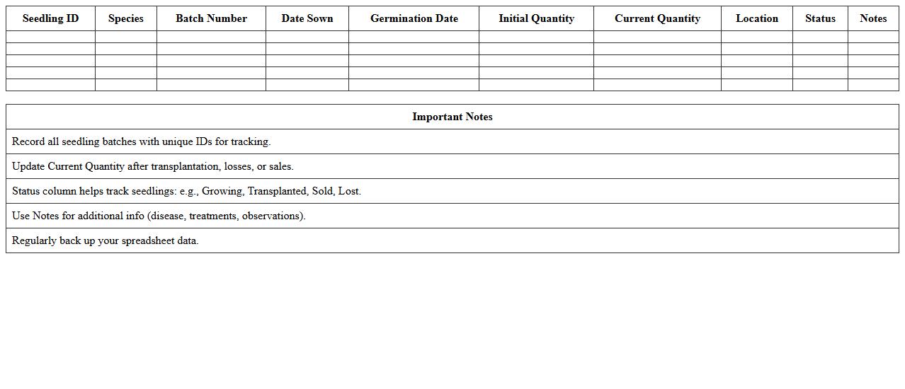 Seedling Inventory Management Spreadsheet