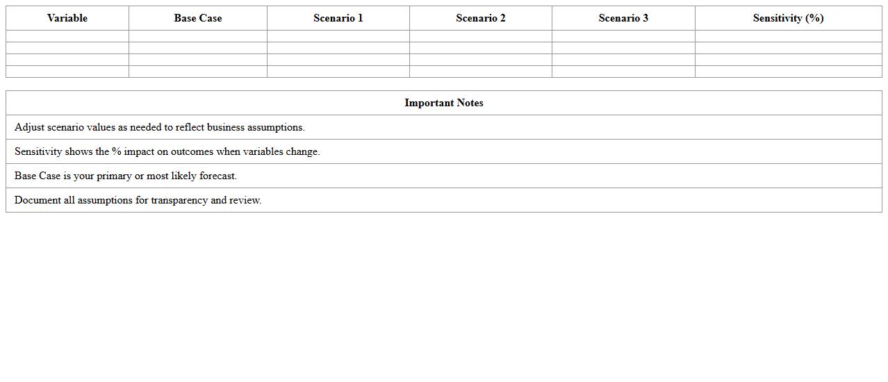 Sensitivity and Scenario Analysis Excel Template