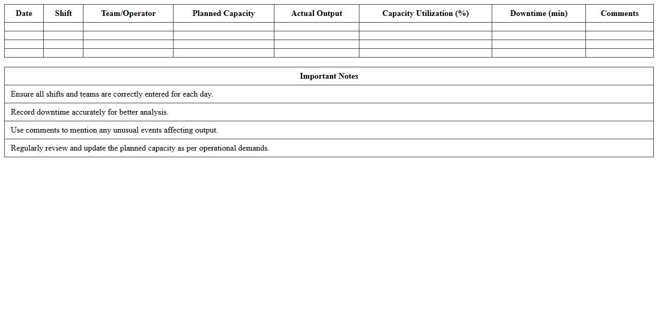 Shift-Based Capacity Monitoring Template
