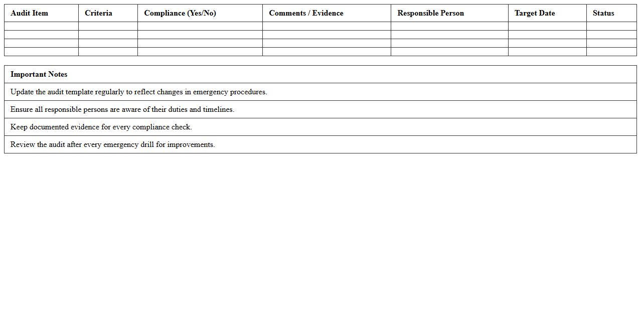 Site Emergency Preparedness Audit Excel Template
