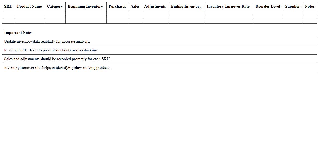 SKU Level Inventory Analysis Excel Template