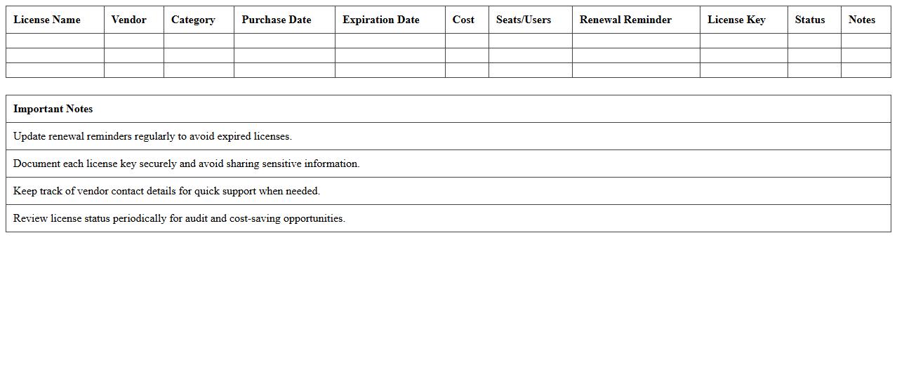 Software Licensing Expense Tracker Excel Template