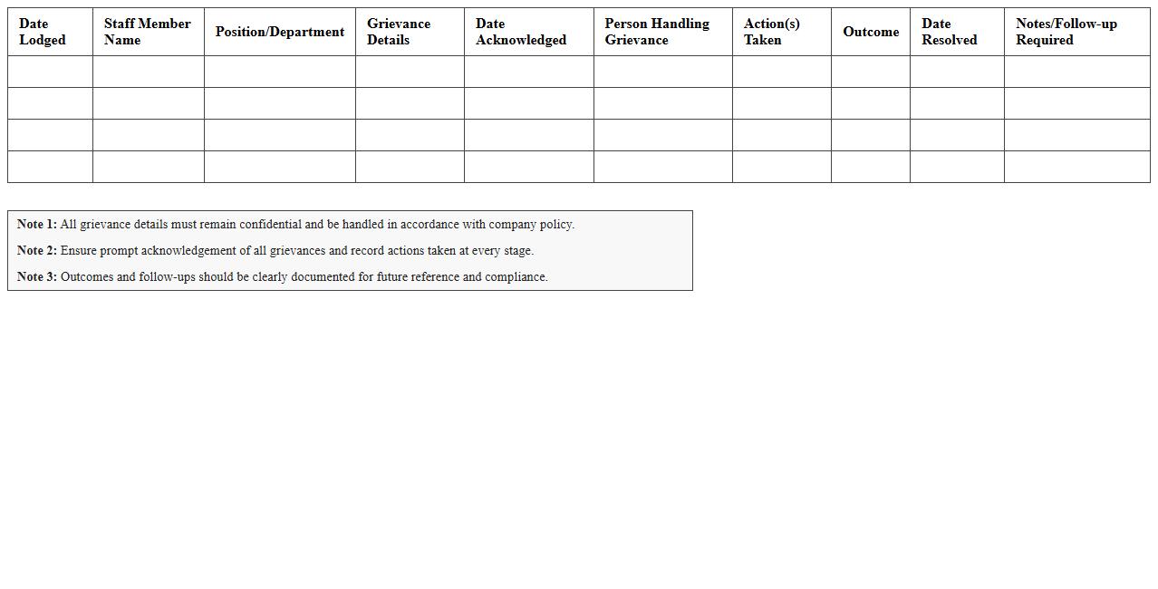 Staff Grievance Resolution Register