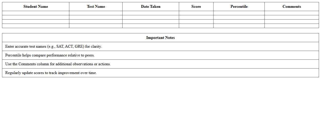 Standardized Test Scores Analysis Excel Template