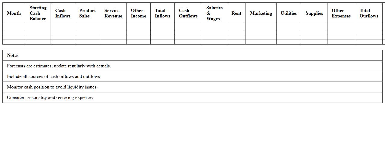 Startup Operational Cash Flow Forecast Excel