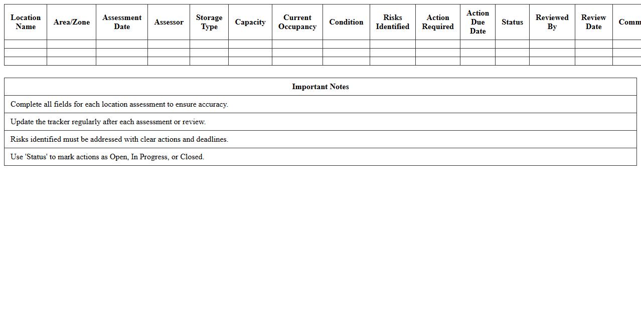 Storage Location Assessment Tracker