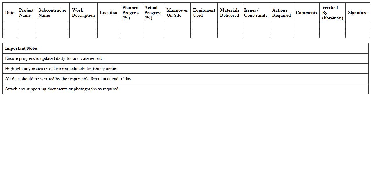 Subcontractor Progress Monitoring Sheet for Foremen (Excel)