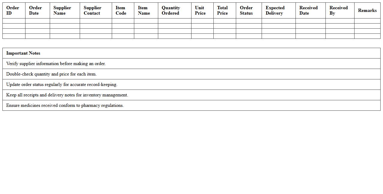 Supplier Order Management Pharmacy Excel