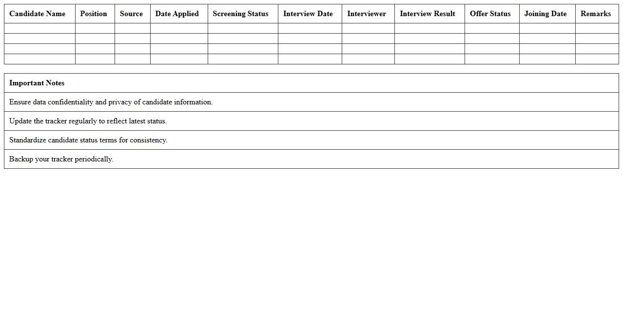 Talent Acquisition Progress Tracker