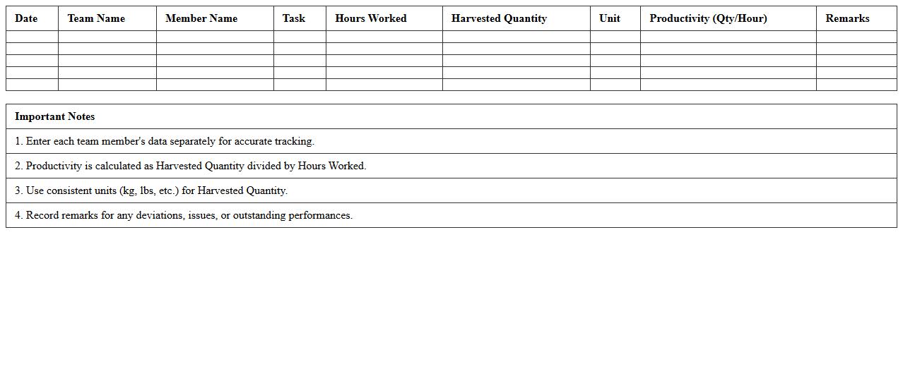 Team-Based Harvest Productivity Tracker