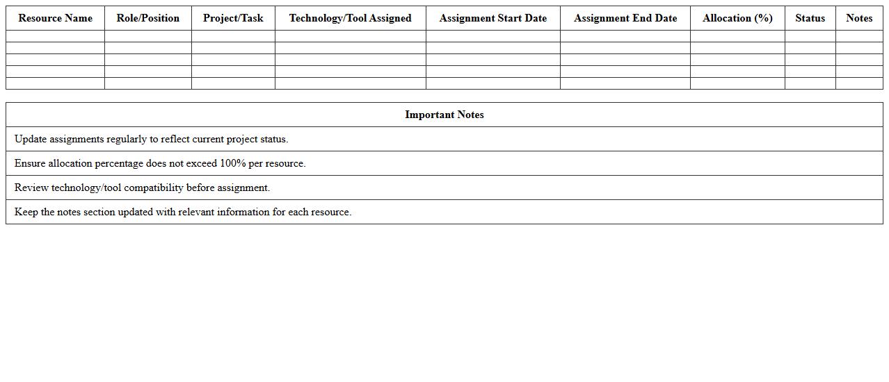 Technology Resource Assignment Excel
