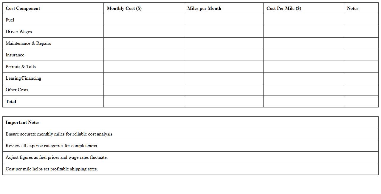 Transportation Cost Per Mile Analysis Excel Template