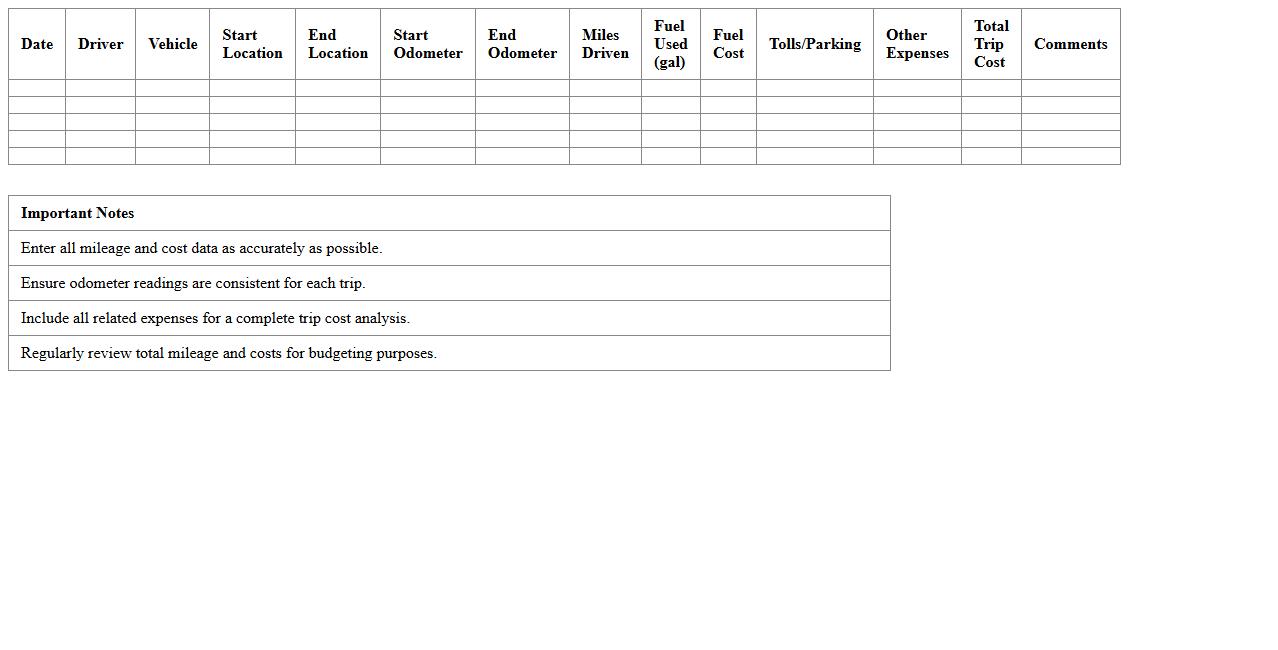 Trip Mileage and Cost Analyzer Spreadsheet