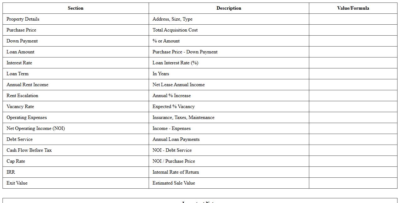 Triple Net Lease Property Investment Excel Model